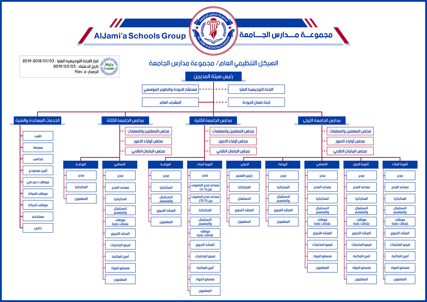 Organizational